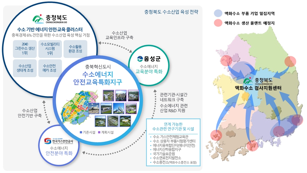 충북 음성 금왕산단에 '액화수소 검사지원센터' 조성