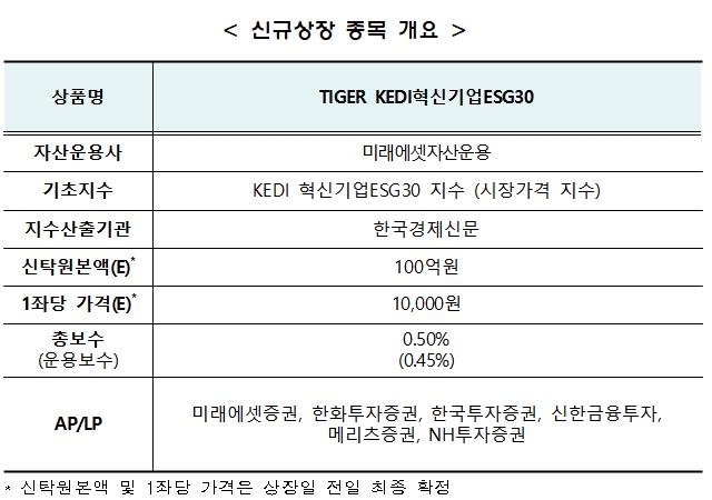 [증시신상품] 혁신기업 ESG 상장지수펀드 신규 상장