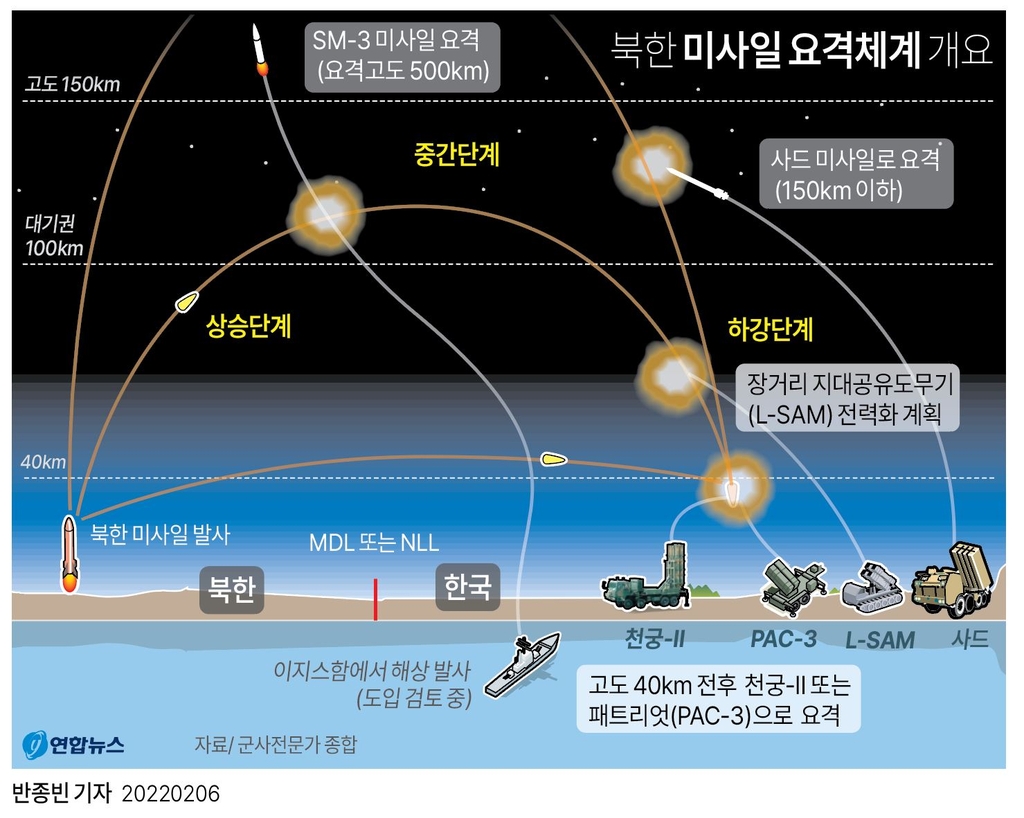 [팩트체크] 사드로 수도권 노리는 북한 미사일 막을 수 있나