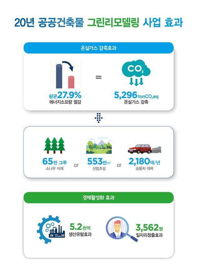 국토부, 그린리모델링 지역거점 선정…80개 기관 참여