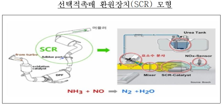 '배출가스 90%까지 줄인다'…'거짓 광고' 벤츠 과징금 202억원