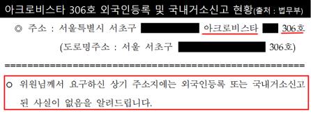 김남국 "김건희 아파트, 거소신고 없어"…野 "임차인 있어"(종합)