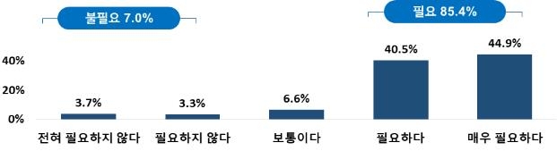 중소벤처기업 85% "사업 구조전환 대응 필요"…준비는 부족