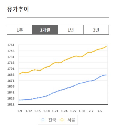 [OK!제보] 또 치솟는 기름값…화물차주들 "유가보조금 다시 올려달라"