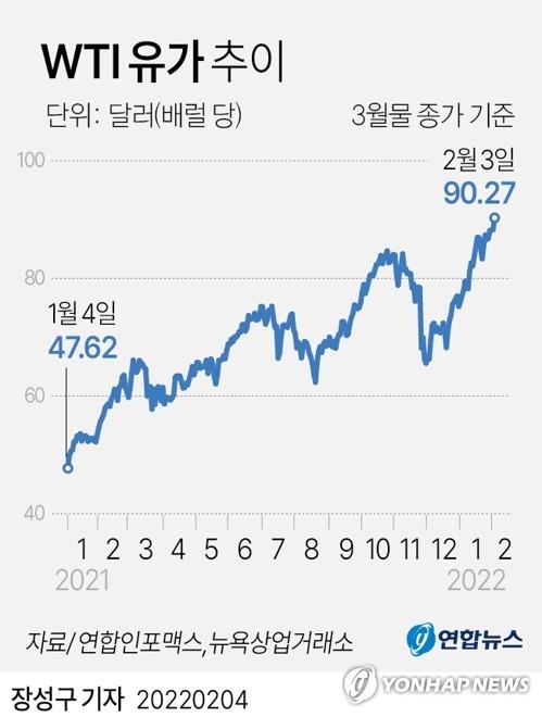 증권가 "물가, 3월까지 3%대…기준금리, 올해 1.75%까지 인상"