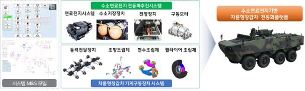 헬기산업 키운다…관용구매 늘리고 수소연료전지 추진기술 개발