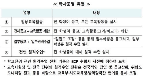 일괄 원격수업 전환 안한다…"새학기 확진-격리자외 정상등교"(종합)