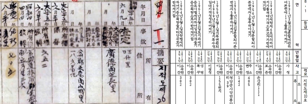 충남도, 100년 넘은 토지대장 한글화·디지털 구축 추진