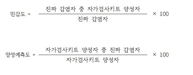 자가검사키트 정확도 90%라더니 4명 중 1명 '가짜 양성'…왜?