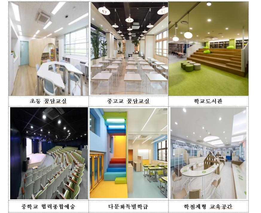 서울시교육청, 503억 들여 167개교 학교 공간 재구조화 | 한국경제 서울시교육청, 503억 들여 167개교 학교 공간 재구조화