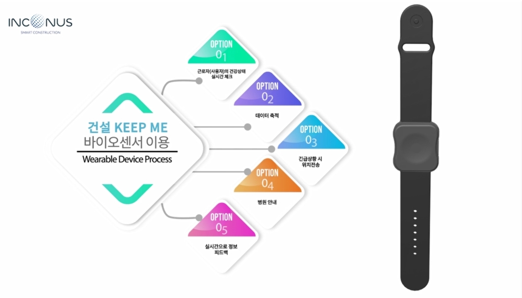 '안전도 스마트 시대'…건설 작업자 안전사고 예방 장비 개발