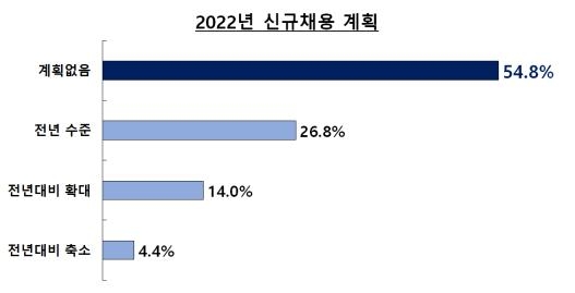 올해도 경영환경 불확실…부산 경제인 77.6% "투자계획 없다"