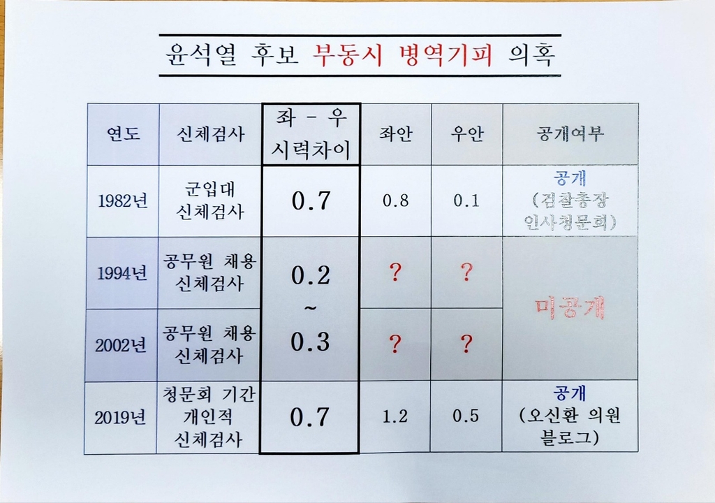 민주 "법무부에 '부동시' 윤석열 시력검사 자료 정보공개 청구"