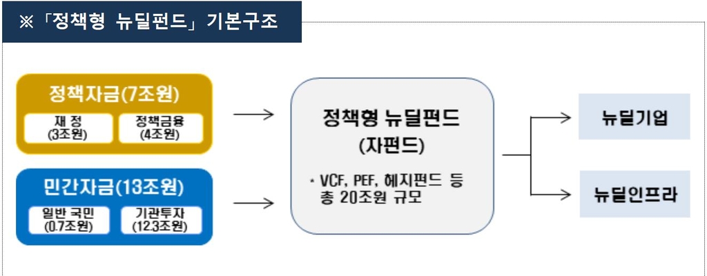 "지역균형 뉴딜 재정투자 확대"…6차 지역균형뉴딜 분과회의