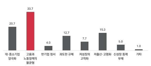 중기중앙회장 "차기정부, 주52시간·중대재해처벌법 보완해야"(종합)