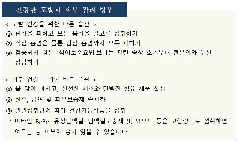 일반식품에 '탈모예방' 홍보 등 온라인 부당광고 208건 적발