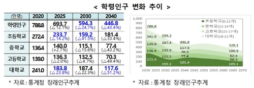 [인구정책] 20세 병역인구 5년만에 31% 급감…적정 상비병력 비상등(종합)