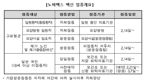 14일부터 고위험군 중심 노바백스 접종…일반인 잔여백신도 가능(종합)