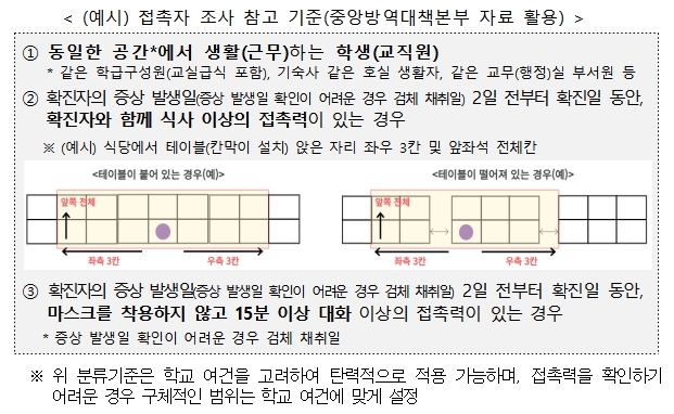 학교 새 방역지침 제시…유은혜 "학교에 전적으로 책임 안넘겨"(종합)