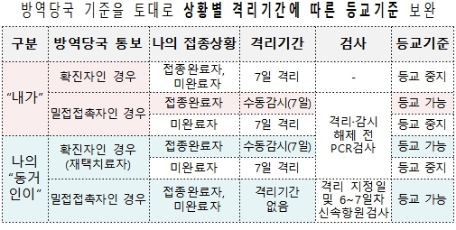 학교 새 방역지침 제시…유은혜 "학교에 전적으로 책임 안넘겨"(종합)