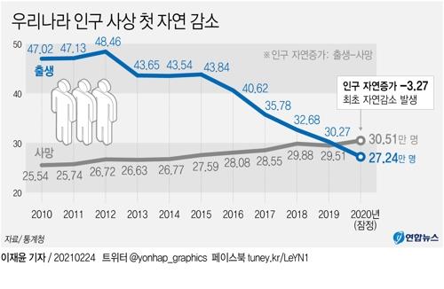 [이슈 In] 선심성 공약 경쟁 '급급'…건보 지속가능성 논의는 실종