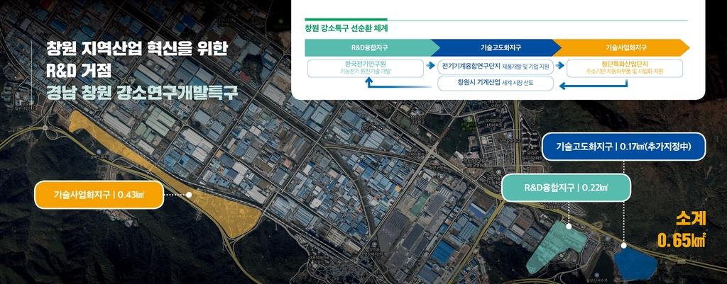 경남 강소특구 3곳, 미래기술 생태계 조성 전진기지로 육성