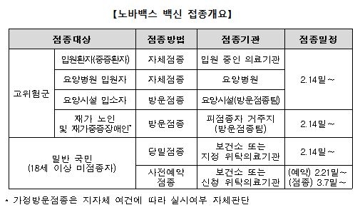 오늘 4차접종 계획 발표…이번주 거리두기 완화 여부 주목