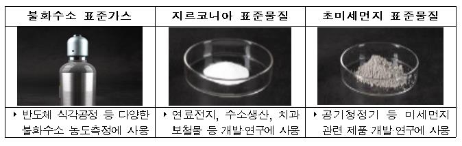 국표원, 올해 소부장·그린뉴딜·감염병 표준물질 개발 주력