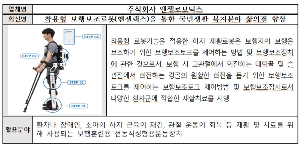 조달청, 100억 규모 35개 혁신제품 시범사용 기관 선정