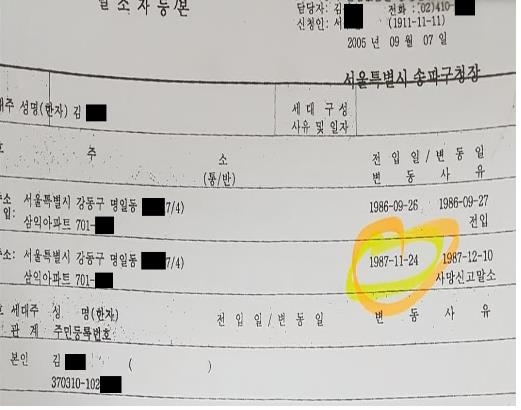 與강득구 "尹 장모, 상속세 4억 피하려 남편 사망일 조작 의혹"