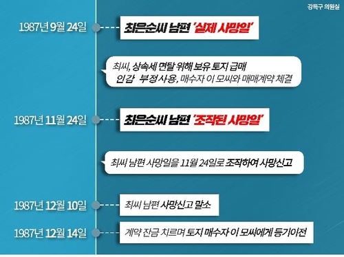 강득구 "尹장모, 남편 사망일 조작 의혹"…국힘 "거짓 네거티브"(종합)