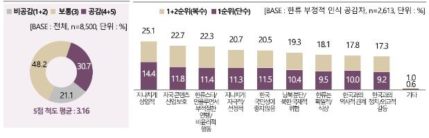 오징어게임·BTS…해외 문화콘텐츠 시장서 한류 비중 확대