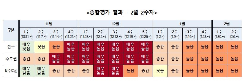 60세 이상 확진자 급증…위중증·사망 증가로 이어질까 '긴장'