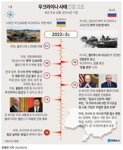 [우크라 긴장고조] 서방·러시아 군사력 동서남북 집결