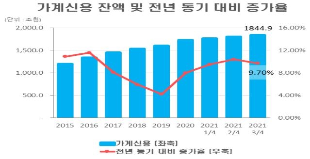 "변동→고정으로 대출금리 바꾸면 가구당 이자 연 80만원 줄어"