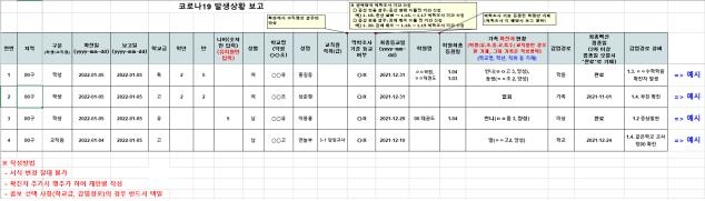 감염경로 보고·주2회 키트 검사…교사들 "학교 권한 벗어나"