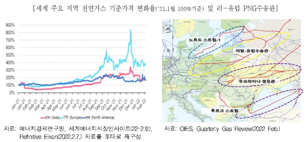 "우크라 사태 충격 대비해 유류세 인하·LNG 관세면제 연장해야"