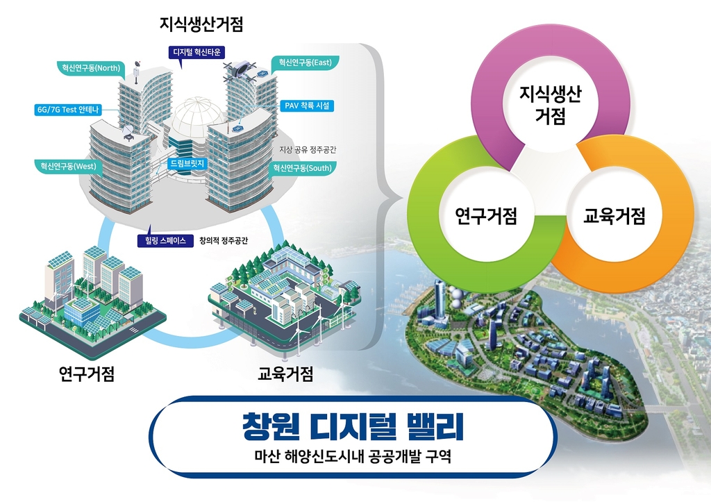 마산해양신도시에 자유무역지역 연계한 '디지털 밸리' 조성