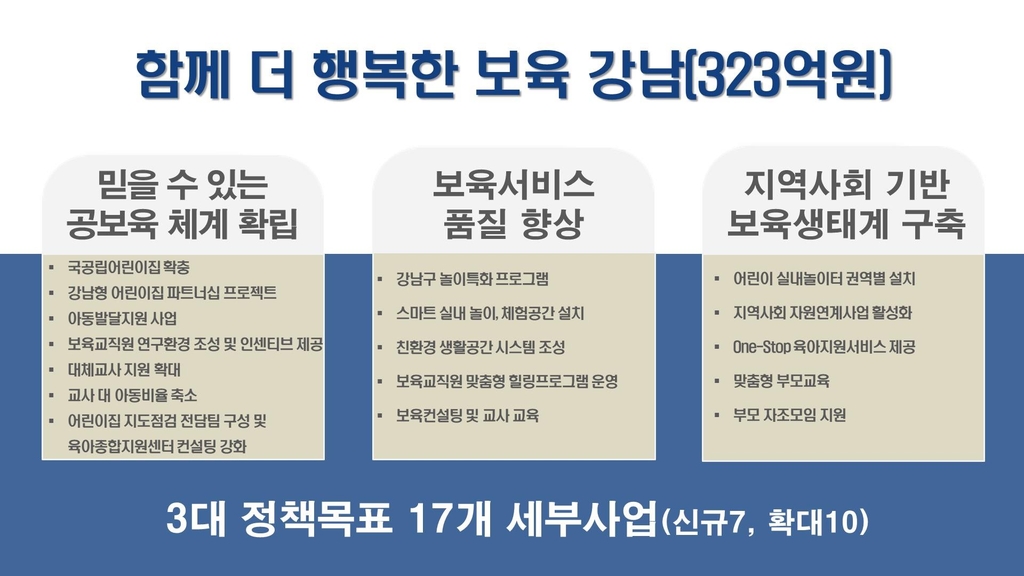 강남구, 보육정책에 5년간 323억 투입…실내놀이터 등 확충