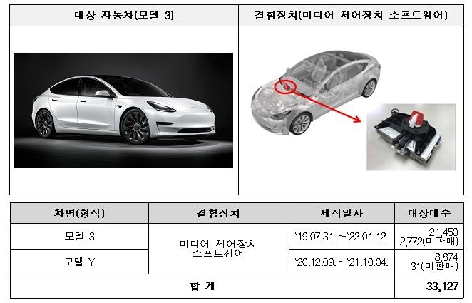 테슬라 모델3·모델Y 3만3천대 리콜…안전벨트 경고음 등 오류