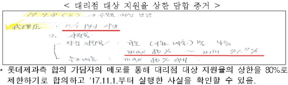 4년간 아이스크림값 담합…공정위, 5개사에 과징금 1천350억원