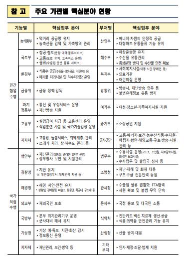 확진자 폭증시…112처리·여성청소년 보호에 대체인력 우선 투입(종합)