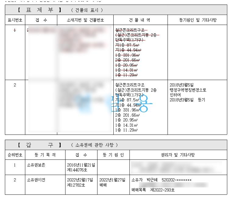 '소유자 박근혜'…대구 유가읍 사저, 등기 이전 완료