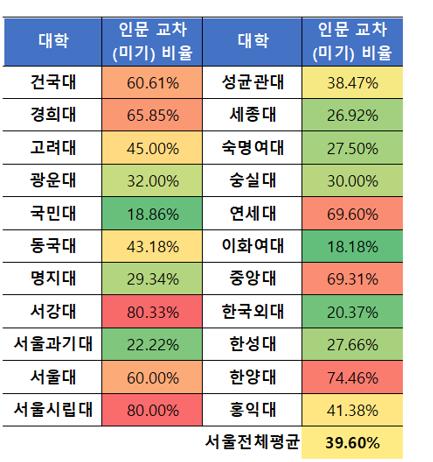 통합수능에 이과생 수학점수로 '문과침공'…"대입 불확실성↑"