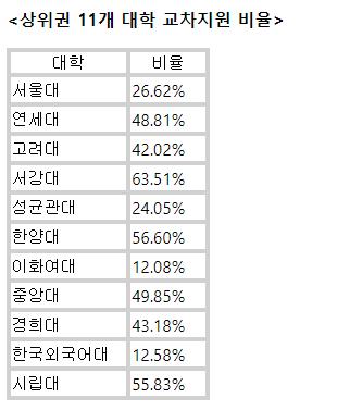 통합수능에 이과생 수학점수로 '문과침공'…"대입 불확실성↑"