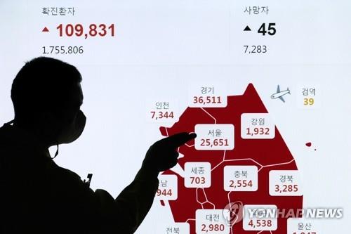 강원 1799명 코로나19 신규 확진…병상 가동률 50%