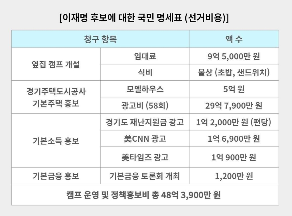 국힘 "이재명 주변엔 정상적인게 하나도 없어" 주말 맹공