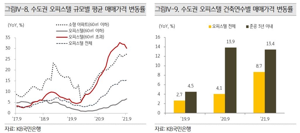 PB가 꼽은 올해 투자유망 부동산은 "꼬마 빌딩"