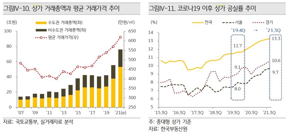 PB가 꼽은 올해 투자유망 부동산은 "꼬마 빌딩"