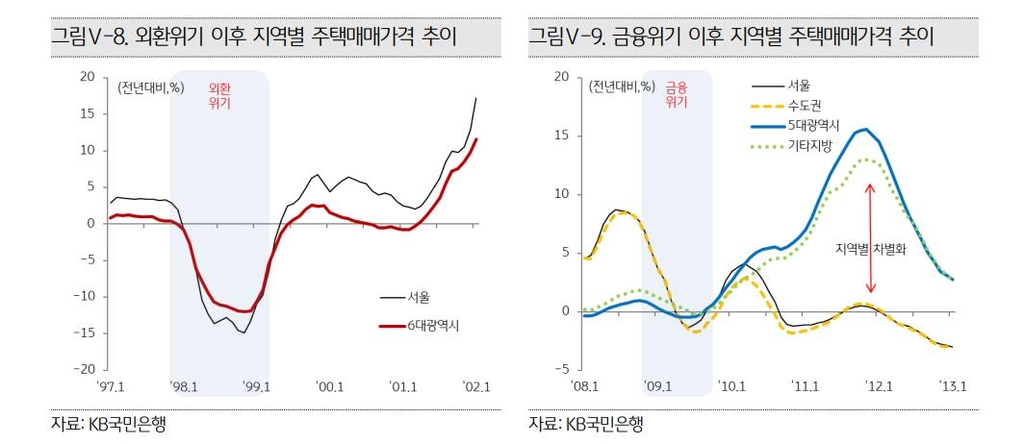 올해 집값은…중개업소 63% "하락", 부동산 전문가 64% "상승"